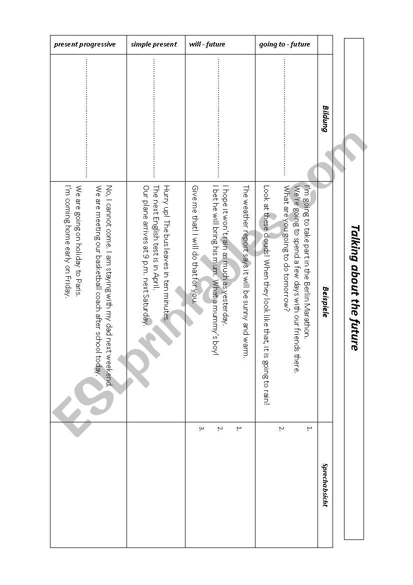 4 future tenses worksheet