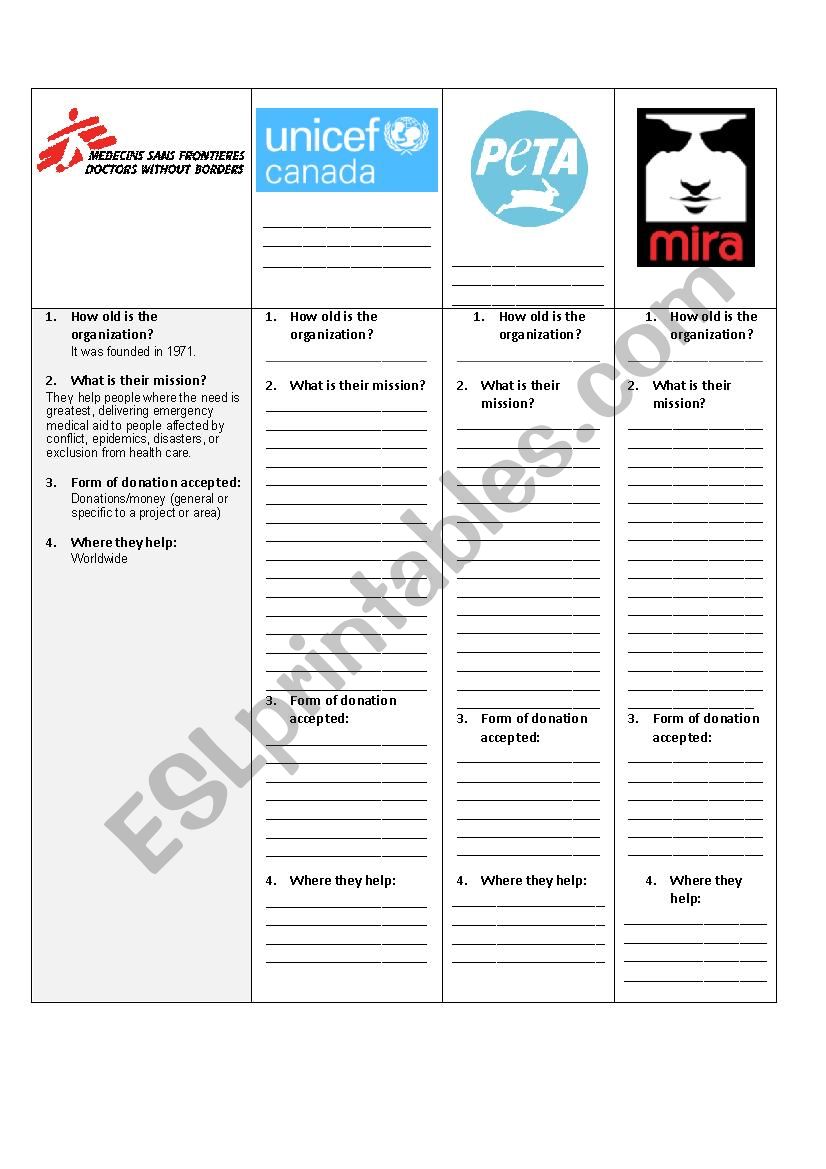 Non profit organizations - C1 task