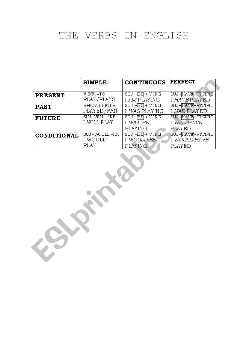 Verb formation worksheet