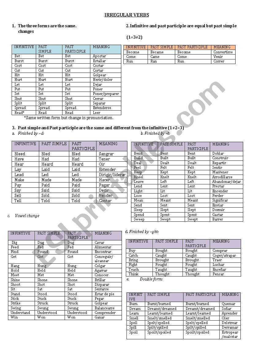 Irregular Verbs, organised according to patrons