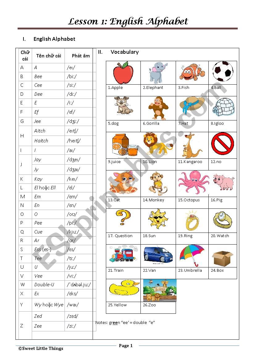 English Alphabet - A Teachers Lesson Plan