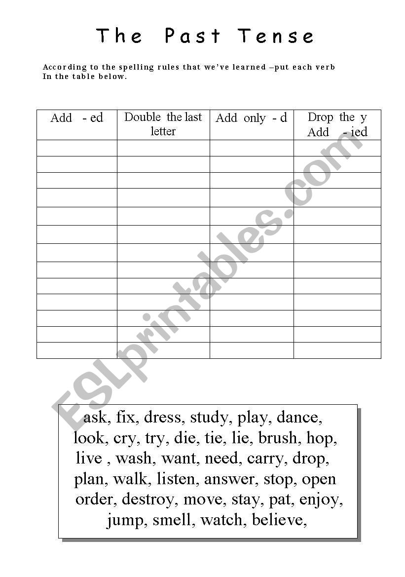 Regular ang Irregular verbs- past form