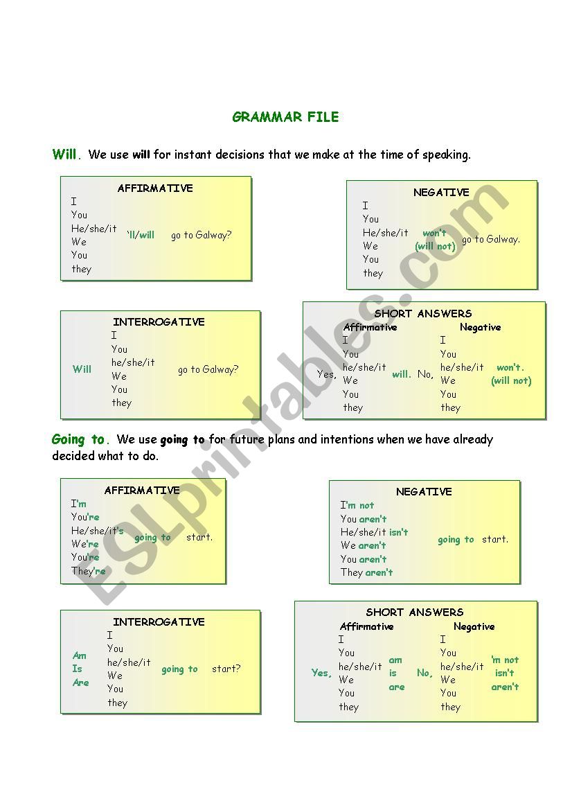 GRAMMAR FILE - FUTURE FORMS worksheet