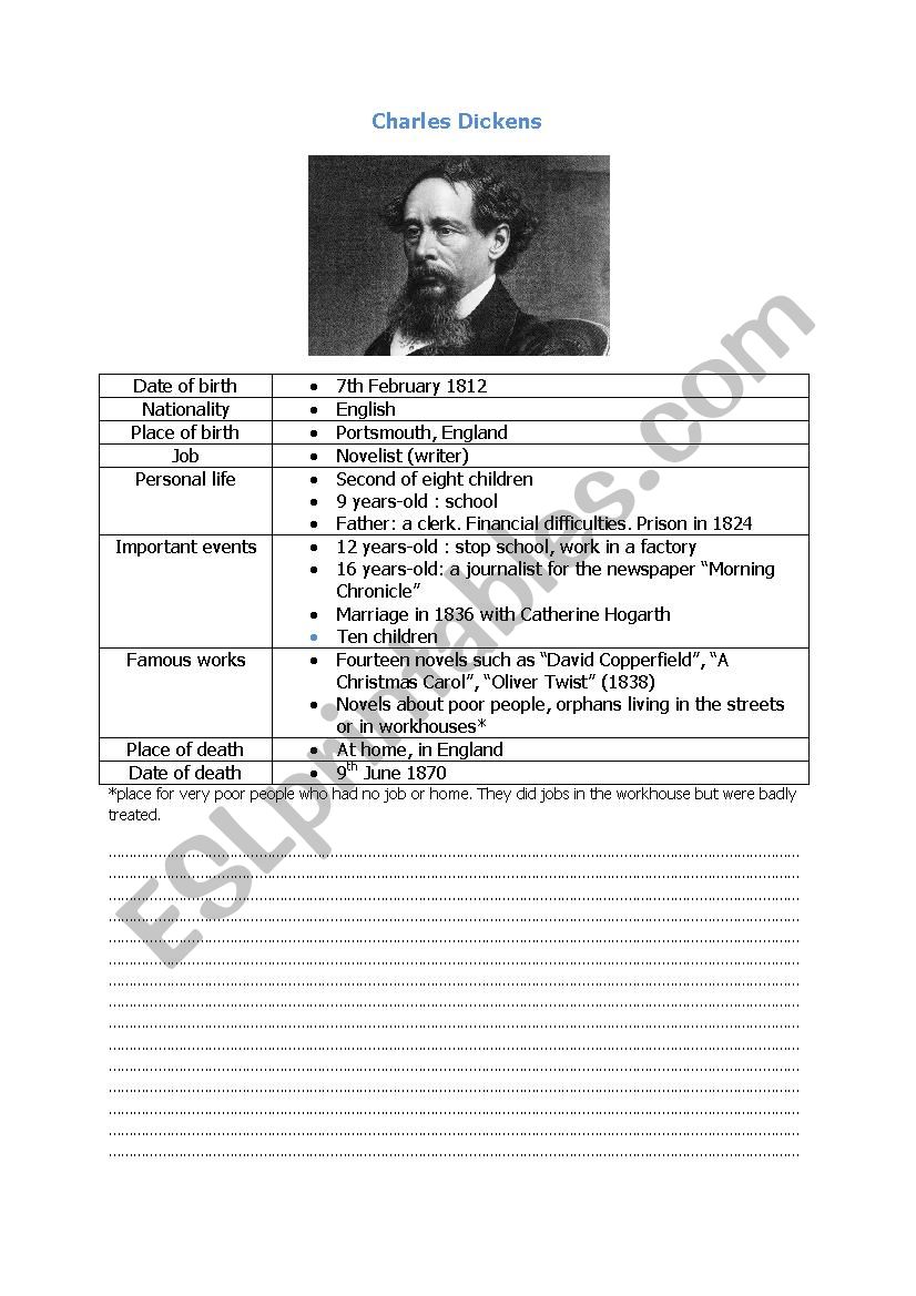 Charles Dickens biography worksheet
