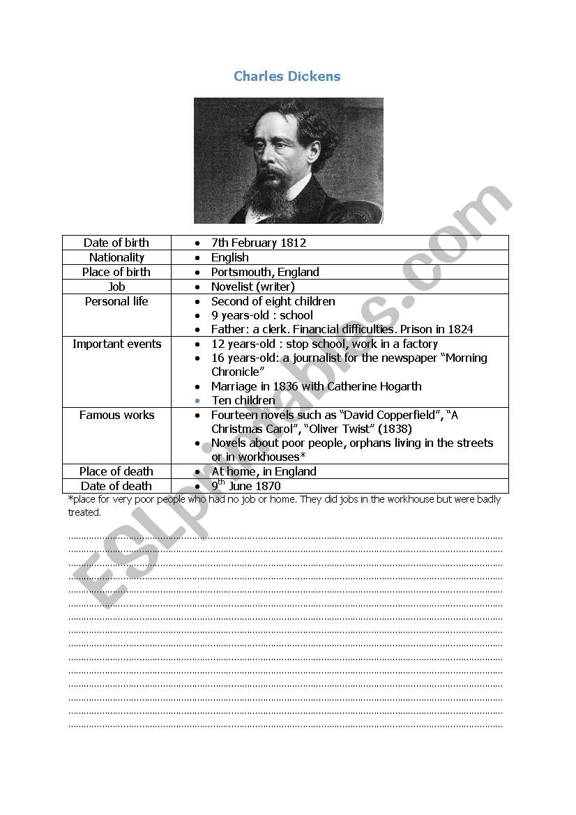 charles dickens a&e biography video worksheet answers