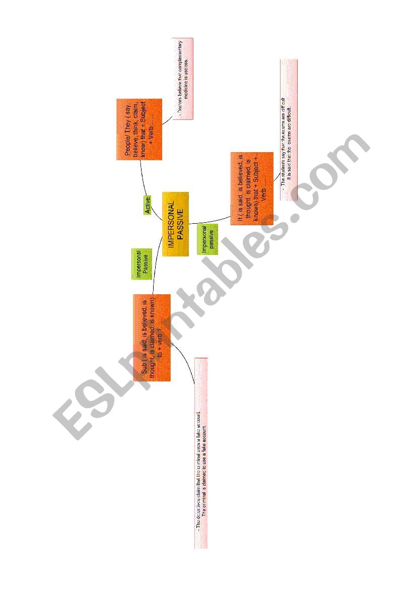 impersonal passive worksheet