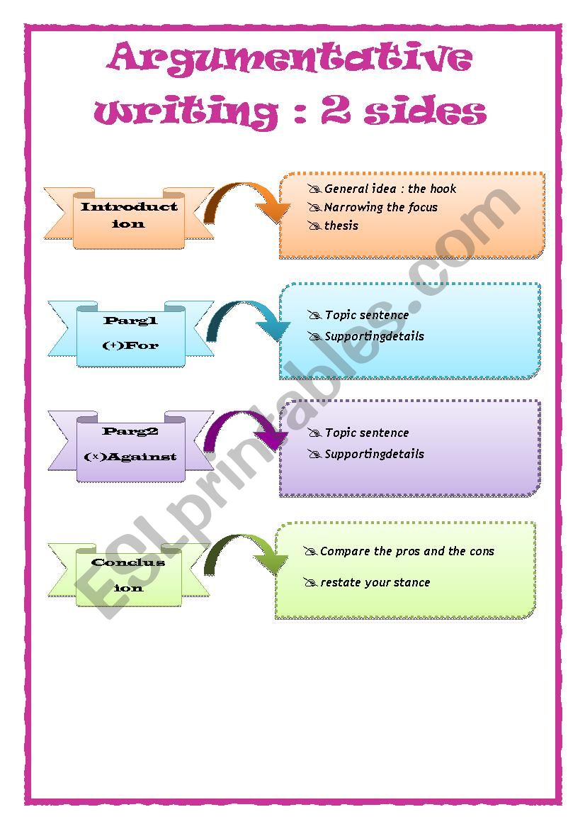 how to structure an argumentative essay