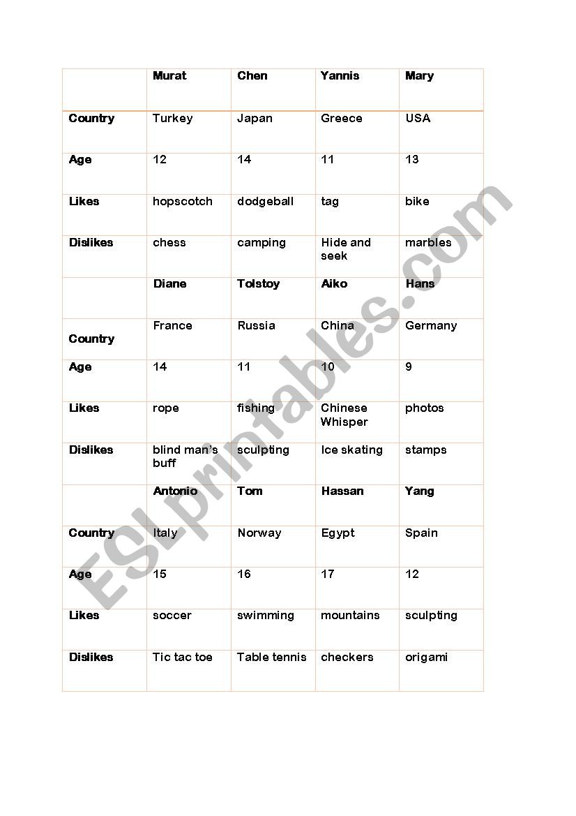 Speaking Chart worksheet