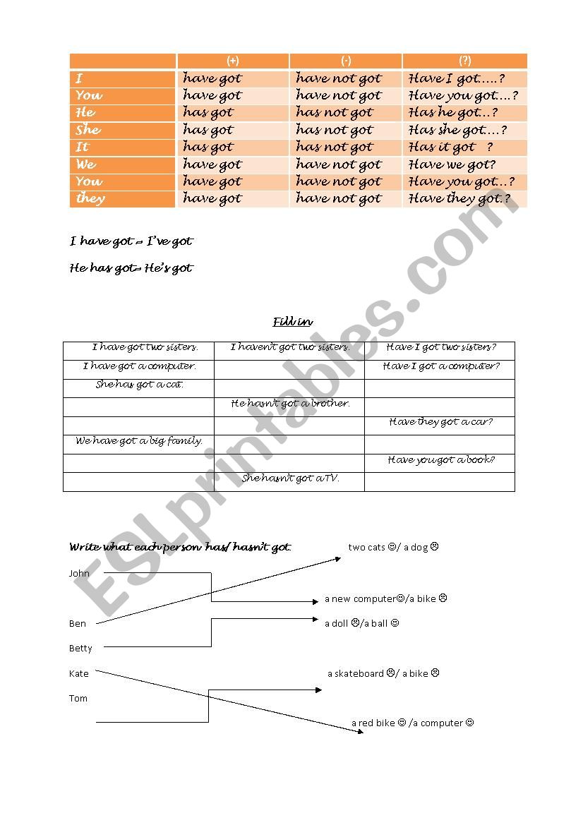 Have got worksheet