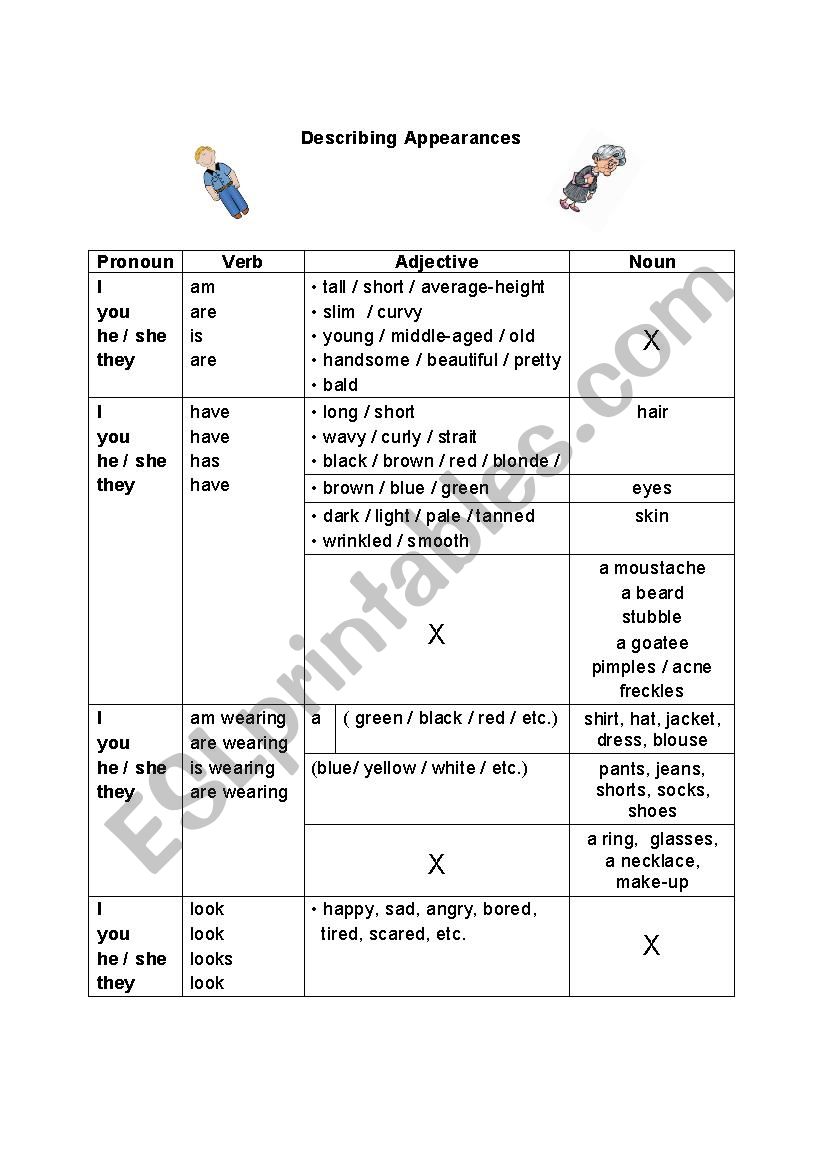 Describing People (appearances)