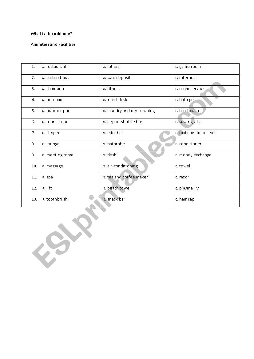 What is the odd one? Aminities and facilities