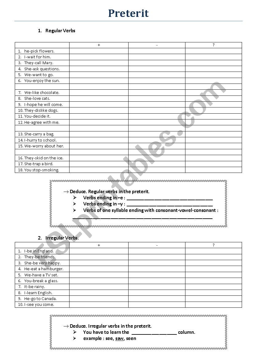 Irregular Preterite Chart