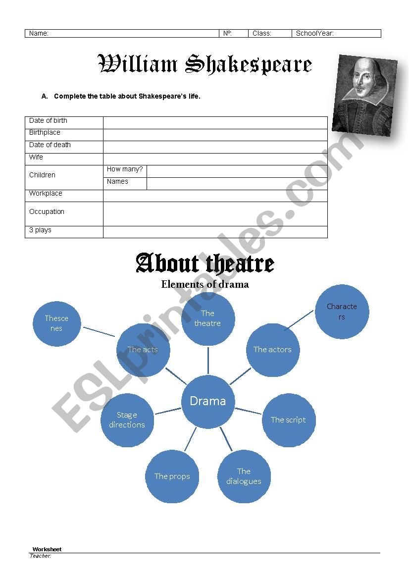 Shakespeare worksheet