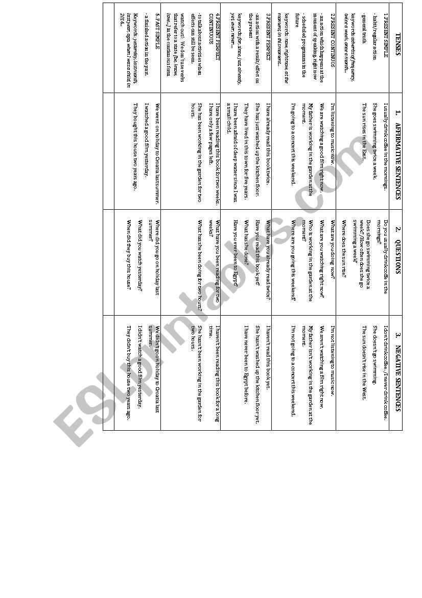 verbal tenses worksheet