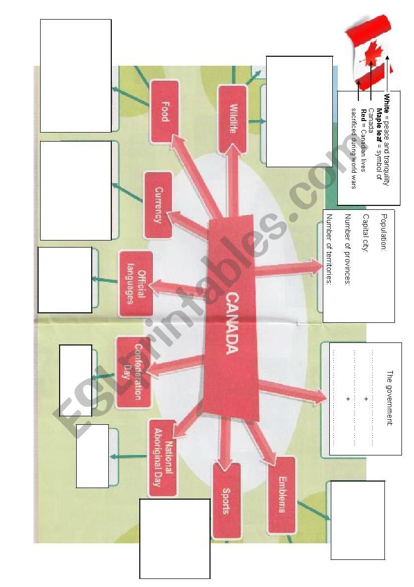 CANADA MINDMAP worksheet