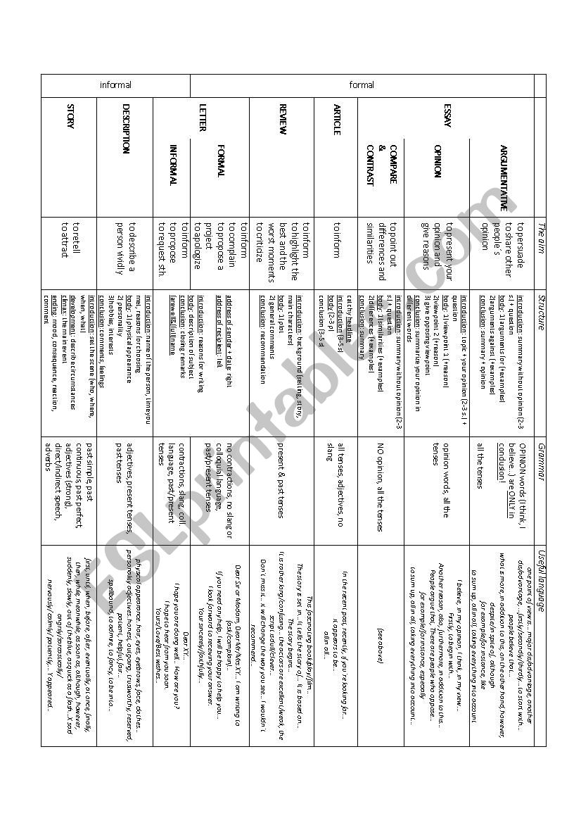 writing overview worksheet