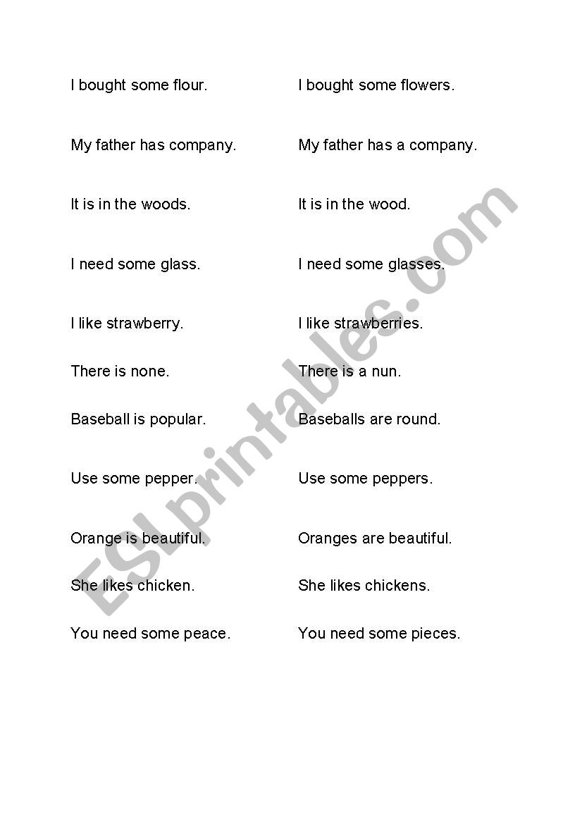 Countable and uncountable nouns