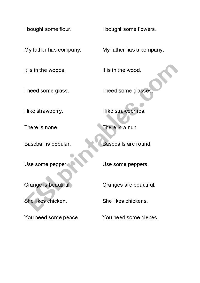 Countable and uncountable nouns