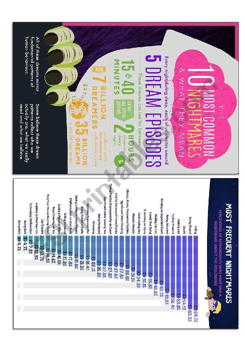 The most common nightmares (Reading and Speaking)