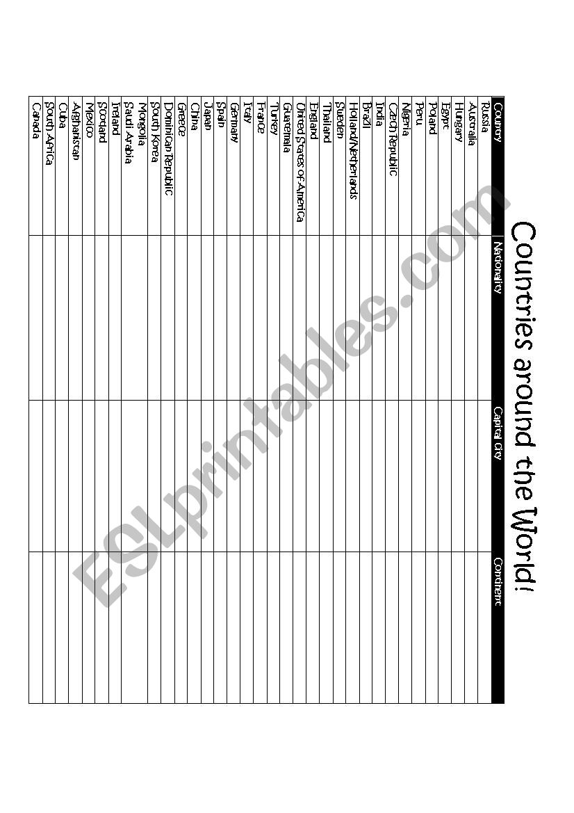 Countries around the world worksheet