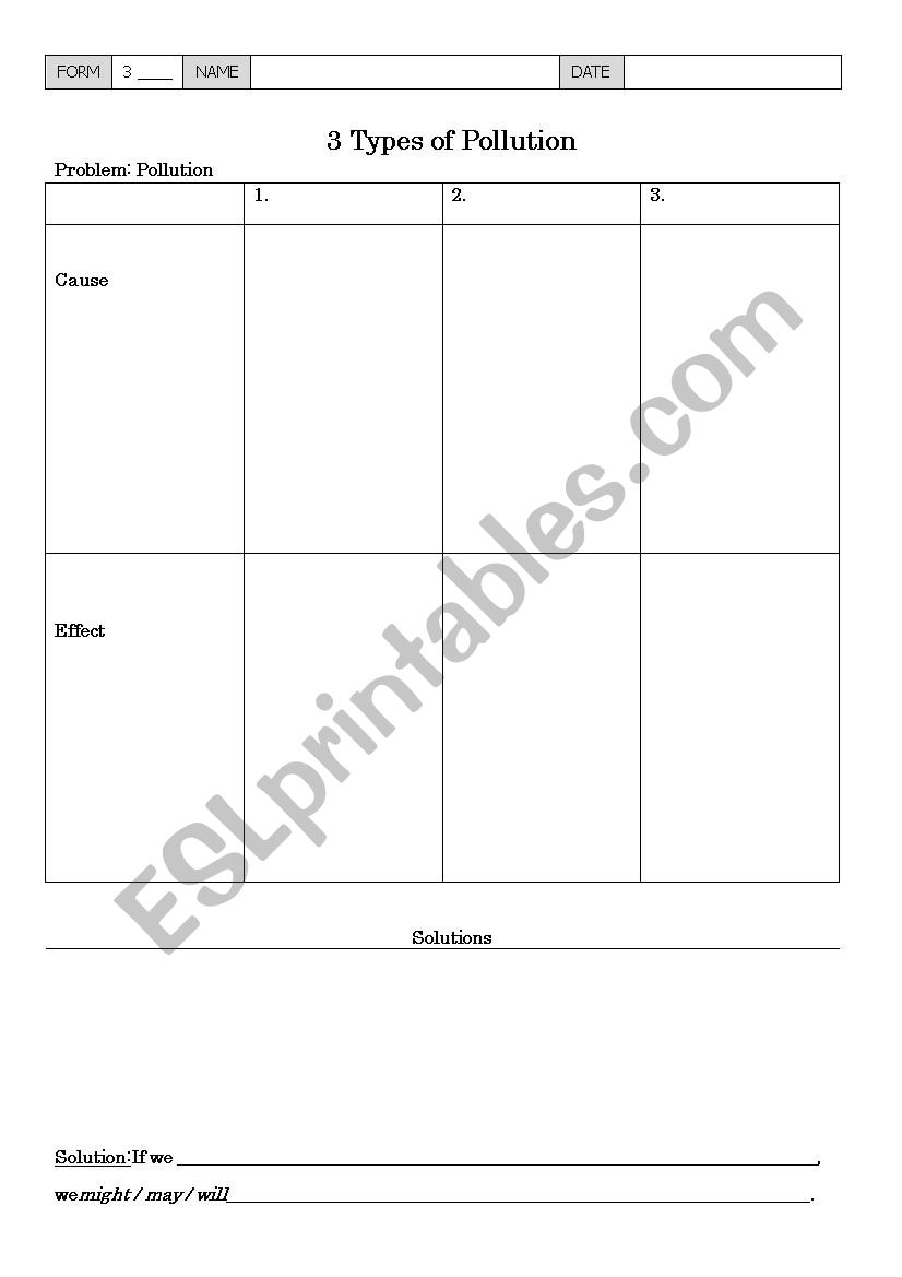 The 3 Types of Pollution worksheet