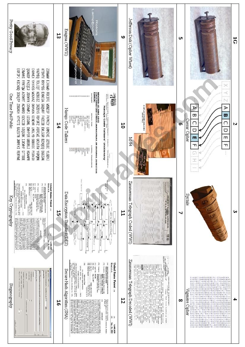 A visual History of encryption