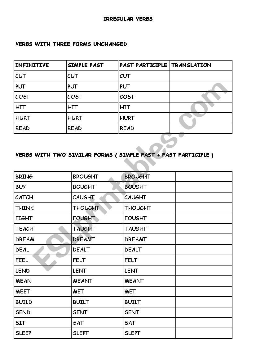 Learner-friendly irregular verbs list