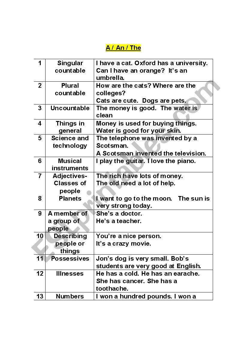 articles worksheet