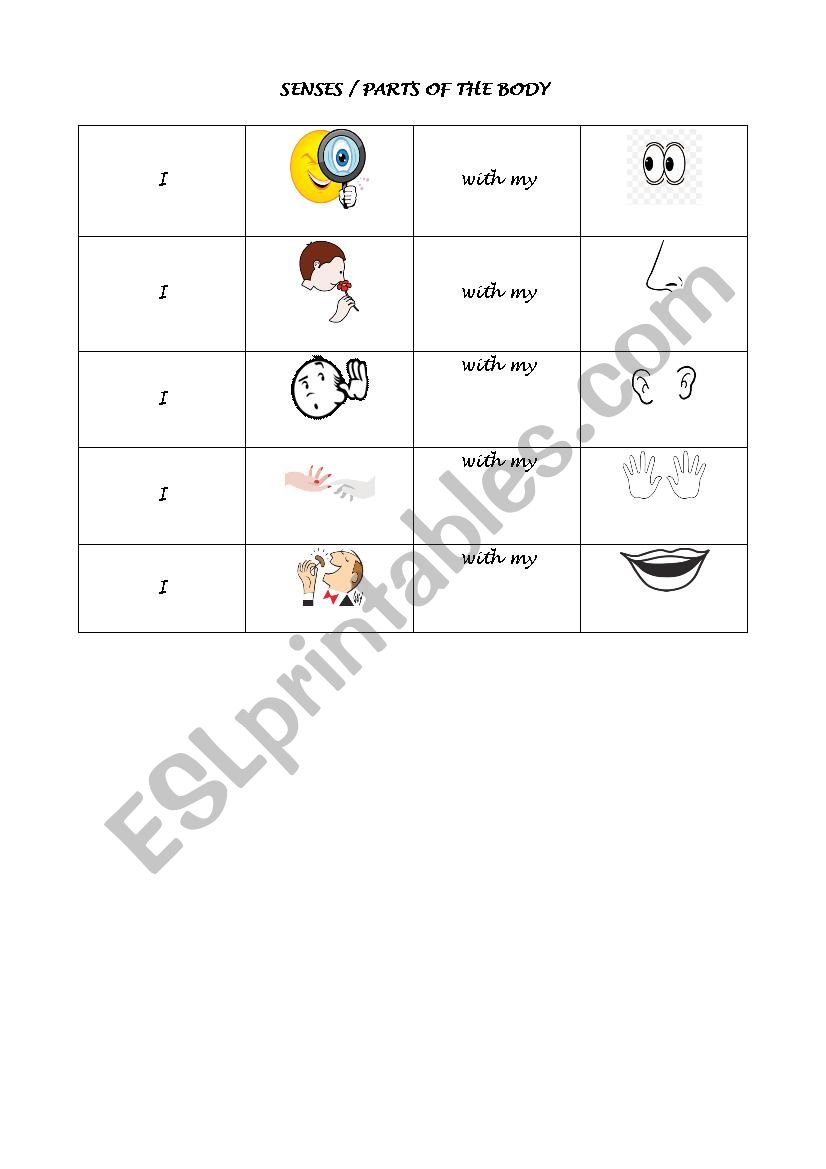 SENSES AND BODY PARTS. PICTOGRAMS