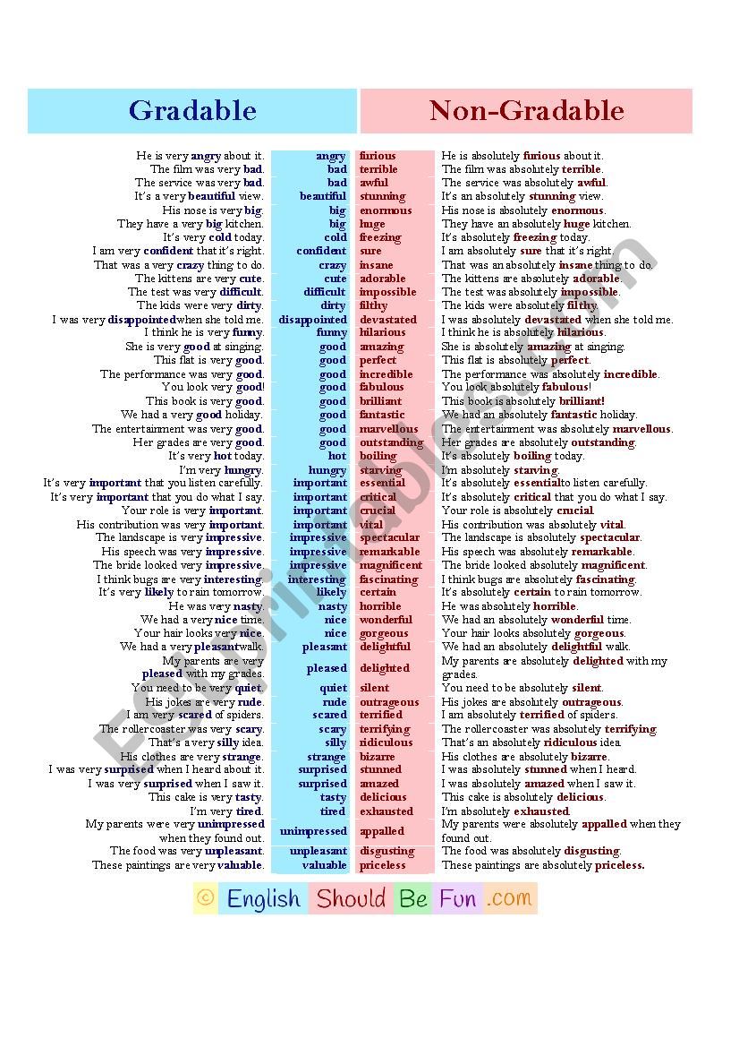 Gradable Non-Gradable adjectives 1