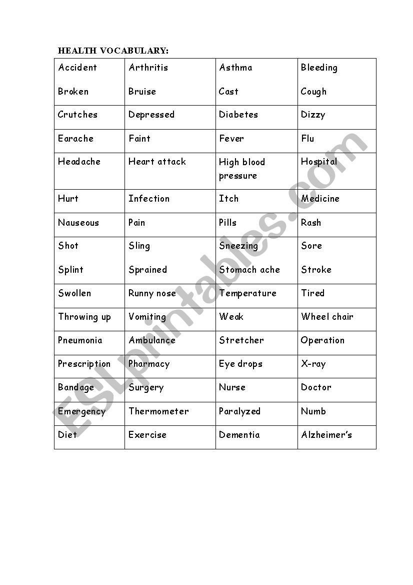 Health Vocabulary for Doctor Visit