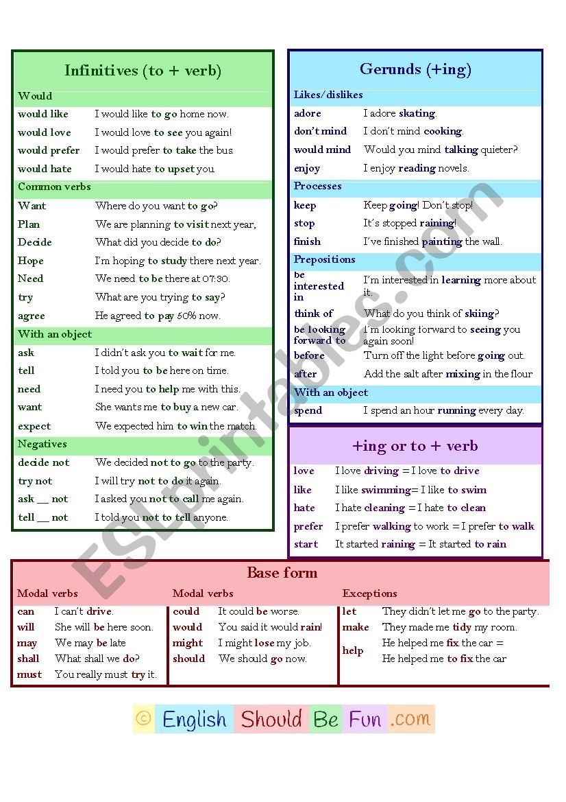 Gerunds and Infinitives - overview