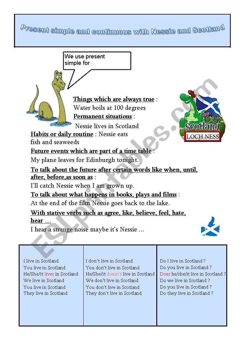 Present simple and continuous with Nessie and Scotland