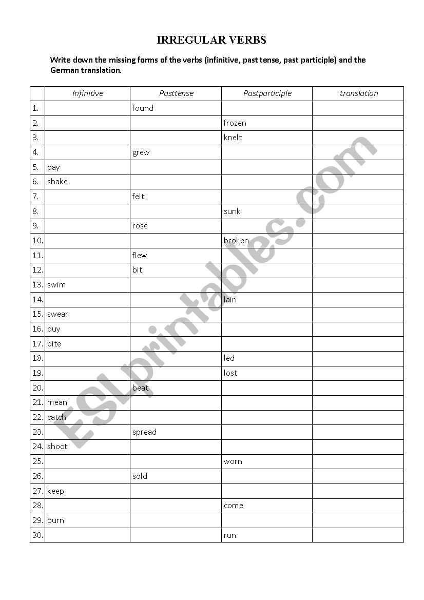 irregular verbs table gap fill