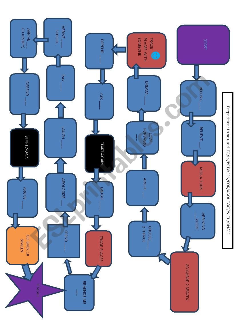 Dependent prepositions: Verb + prepositions board game