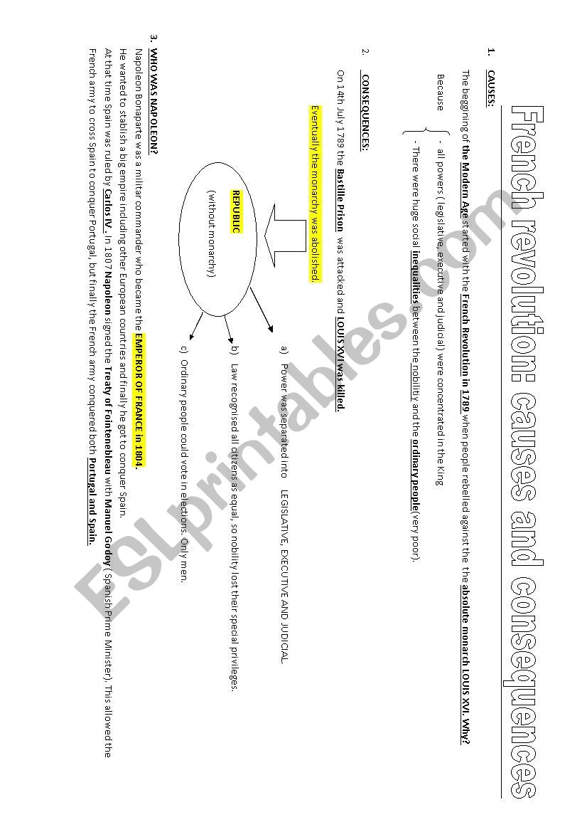 FRENCH REVOLUTION. CAUSES AND CONSEQUENCES
