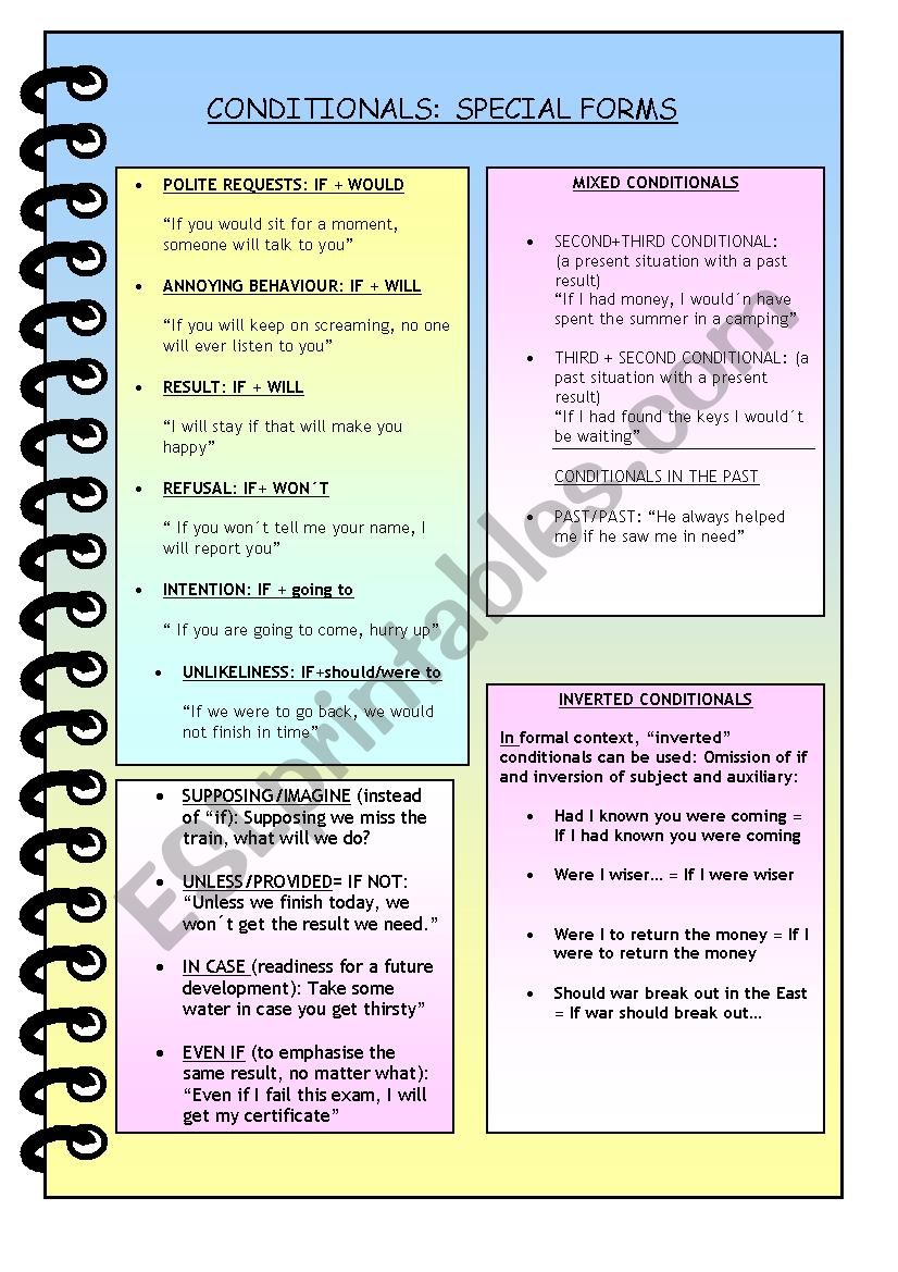 Conditionals: special forms worksheet