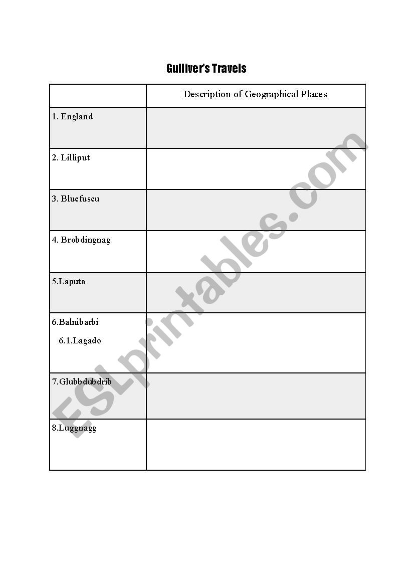 Gullivers Travels Places  worksheet