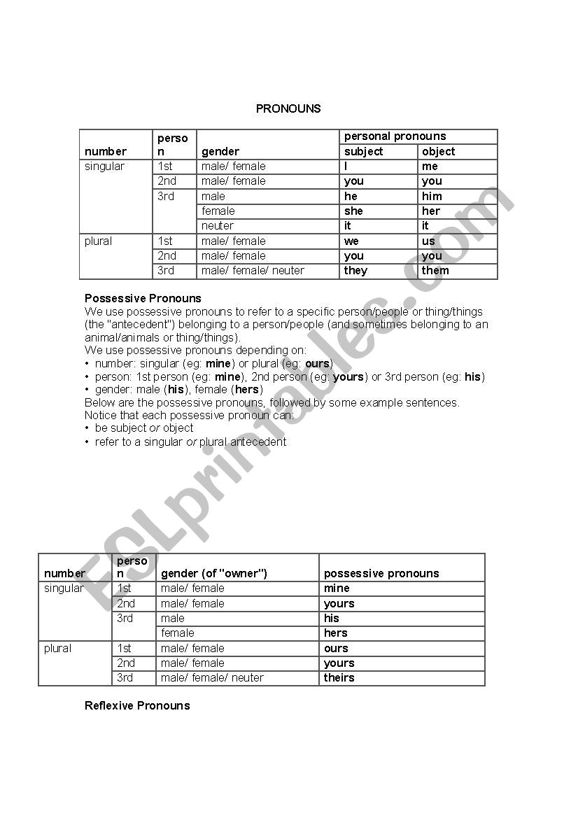 Pronouns worksheet