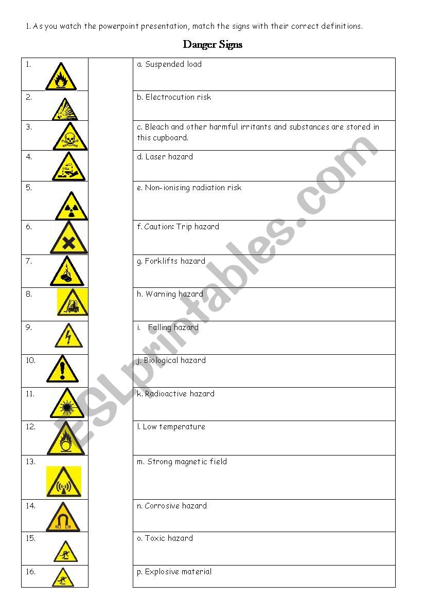 Warehouse signage, acronyms, rules and procedures