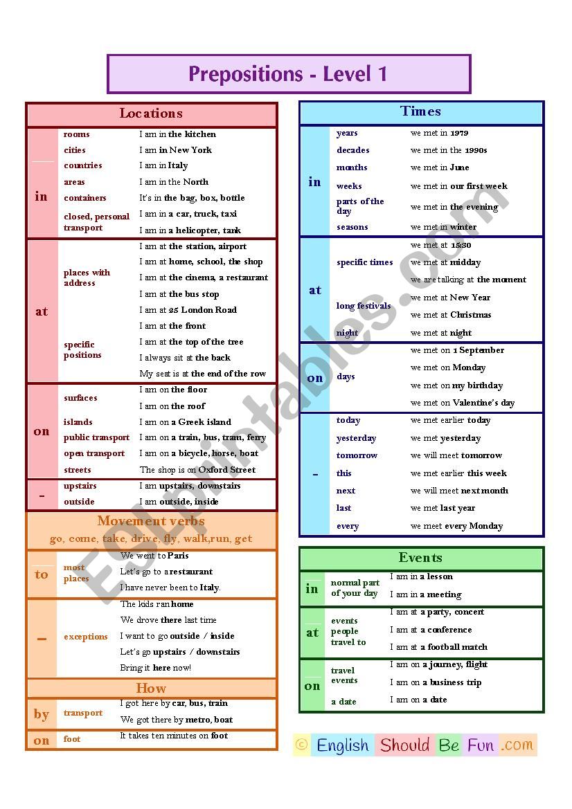 in / at / on / by / to / no preposition - Guide