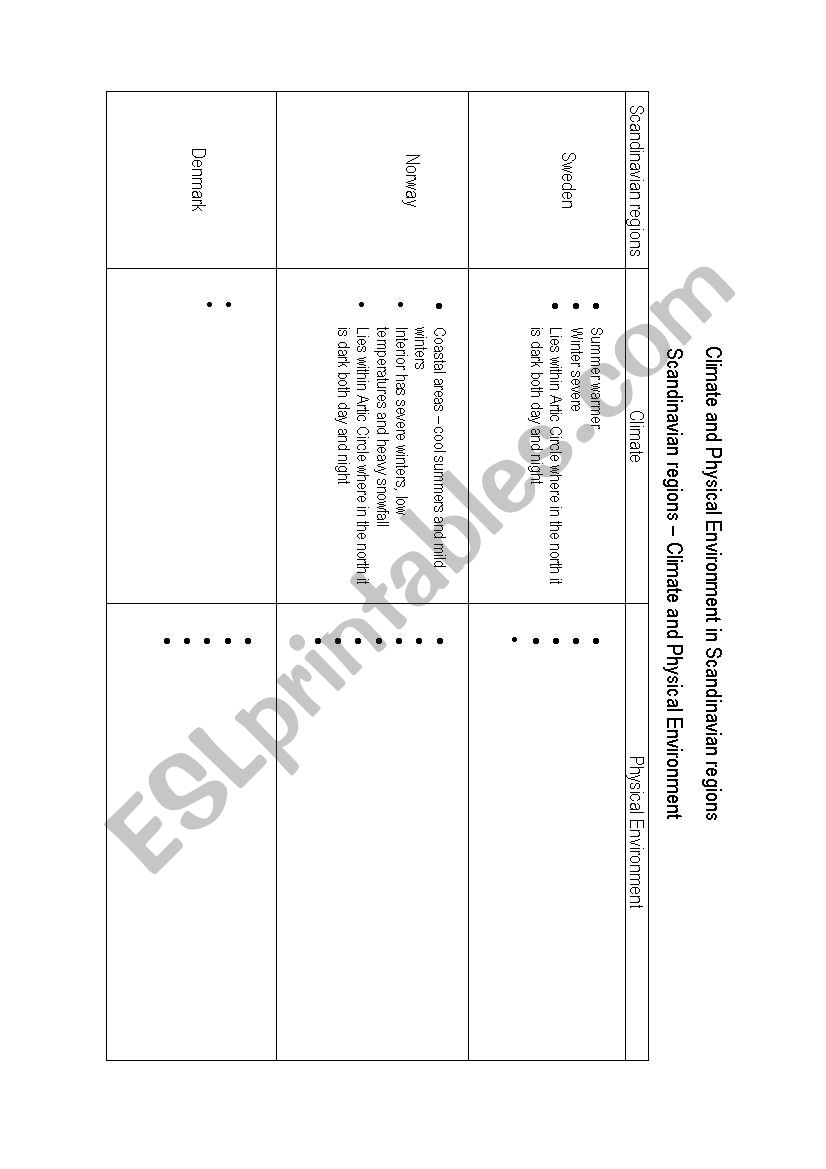 Vikings Scandinavian regions â€“ Climate and Physical Environment