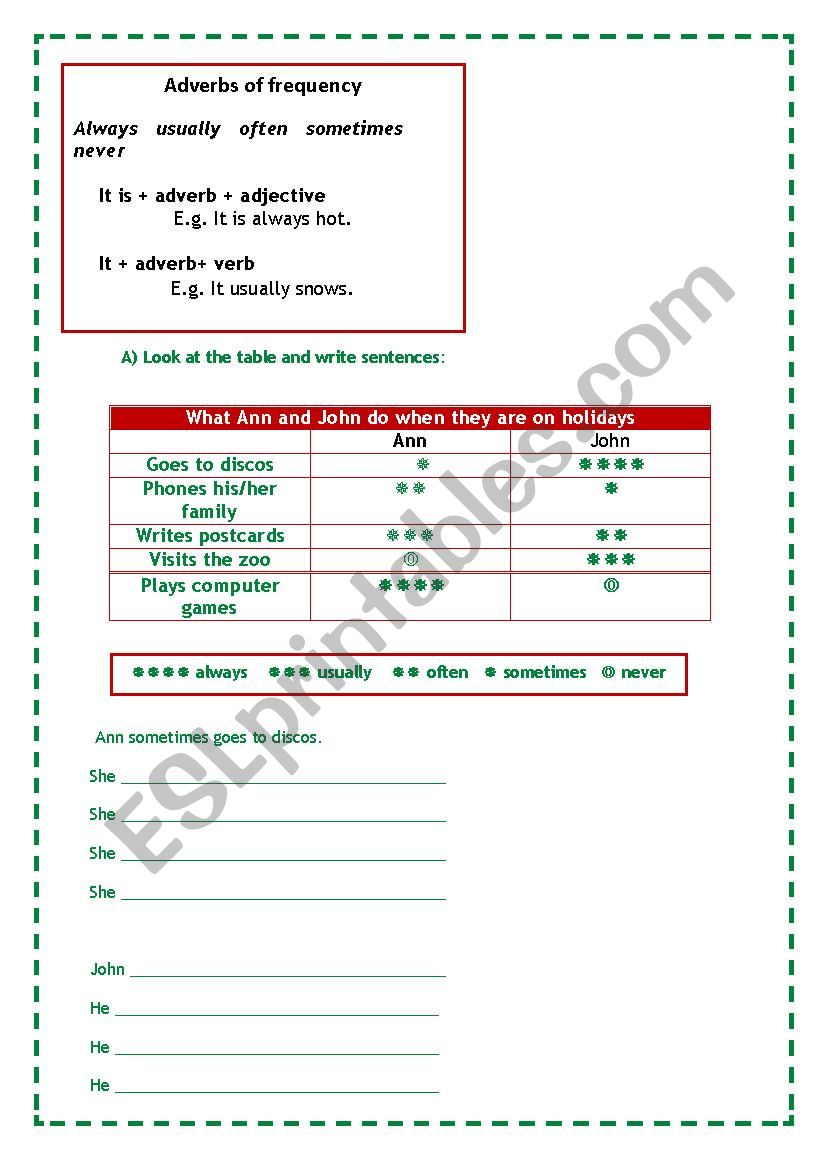 Adverbs of frequency  worksheet