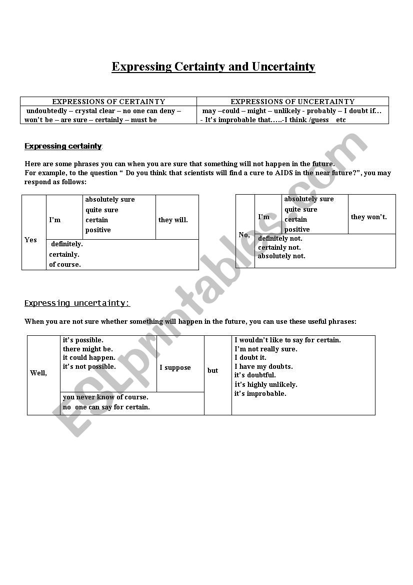 certainty and uncertainty worksheet