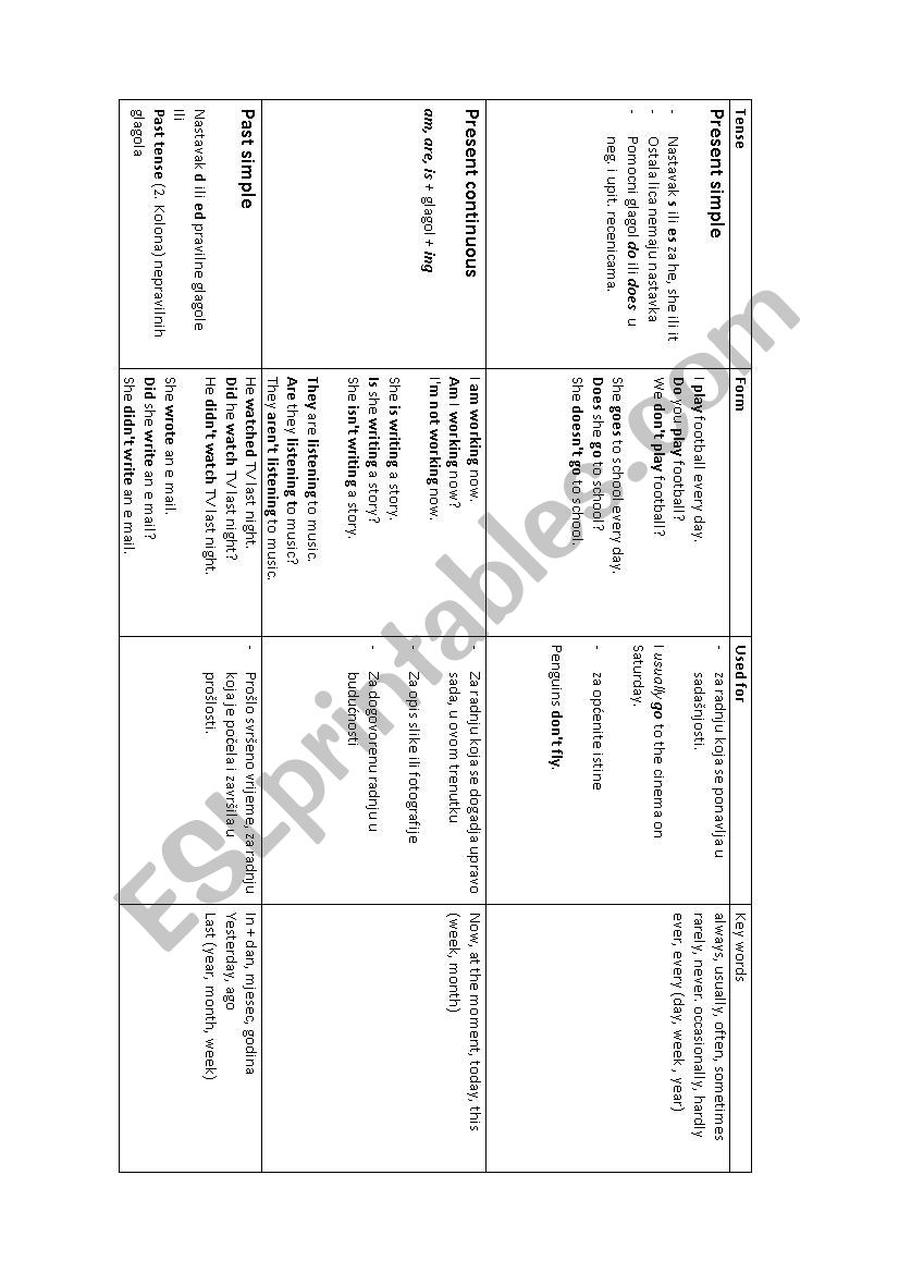 Grammar Rules for English tenses A2