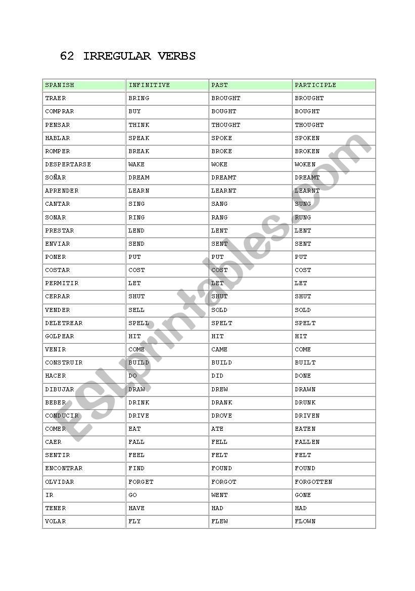 Irregular verbs worksheet