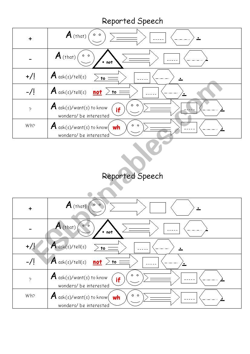 Reported Speech Guide worksheet