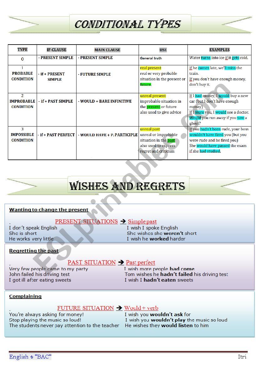 Conditional types And regrets worksheet