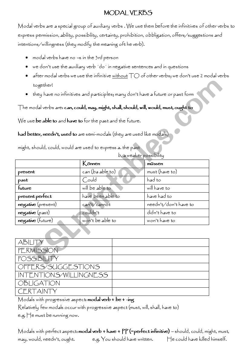 Modal Verbs worksheet