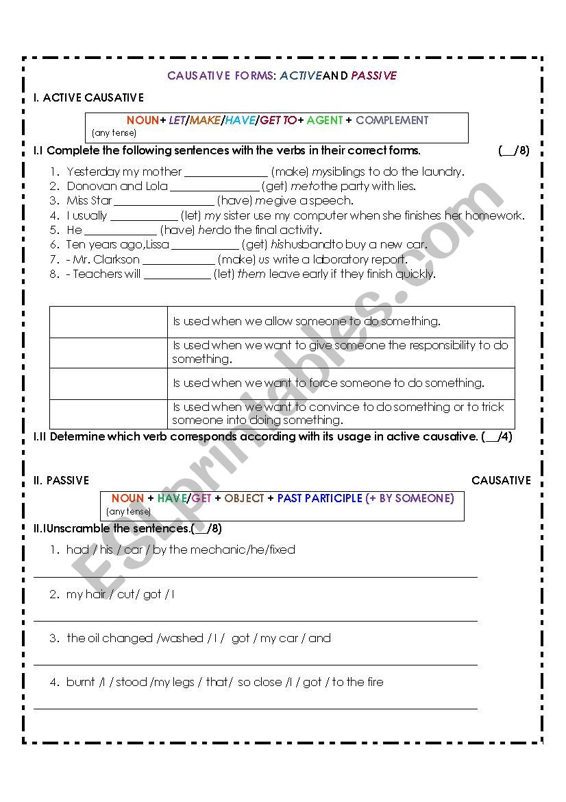 Causative forms: active and passive.